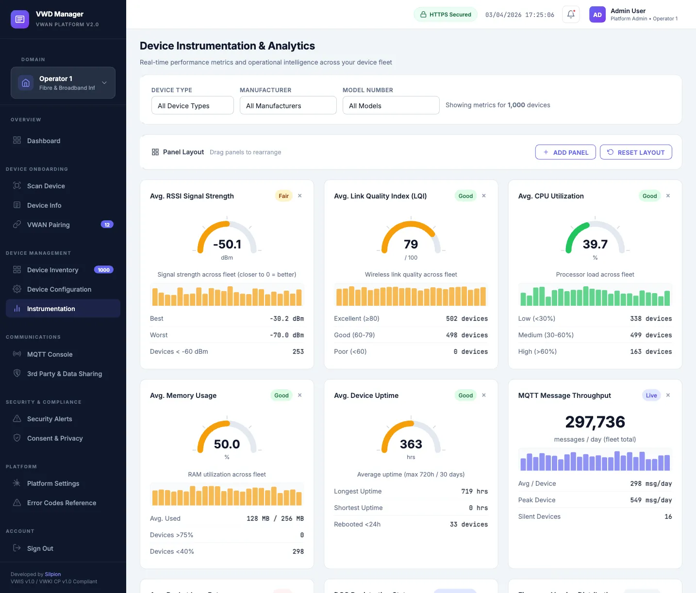 Instrumentation dashboard with real-time performance metrics across the fleet