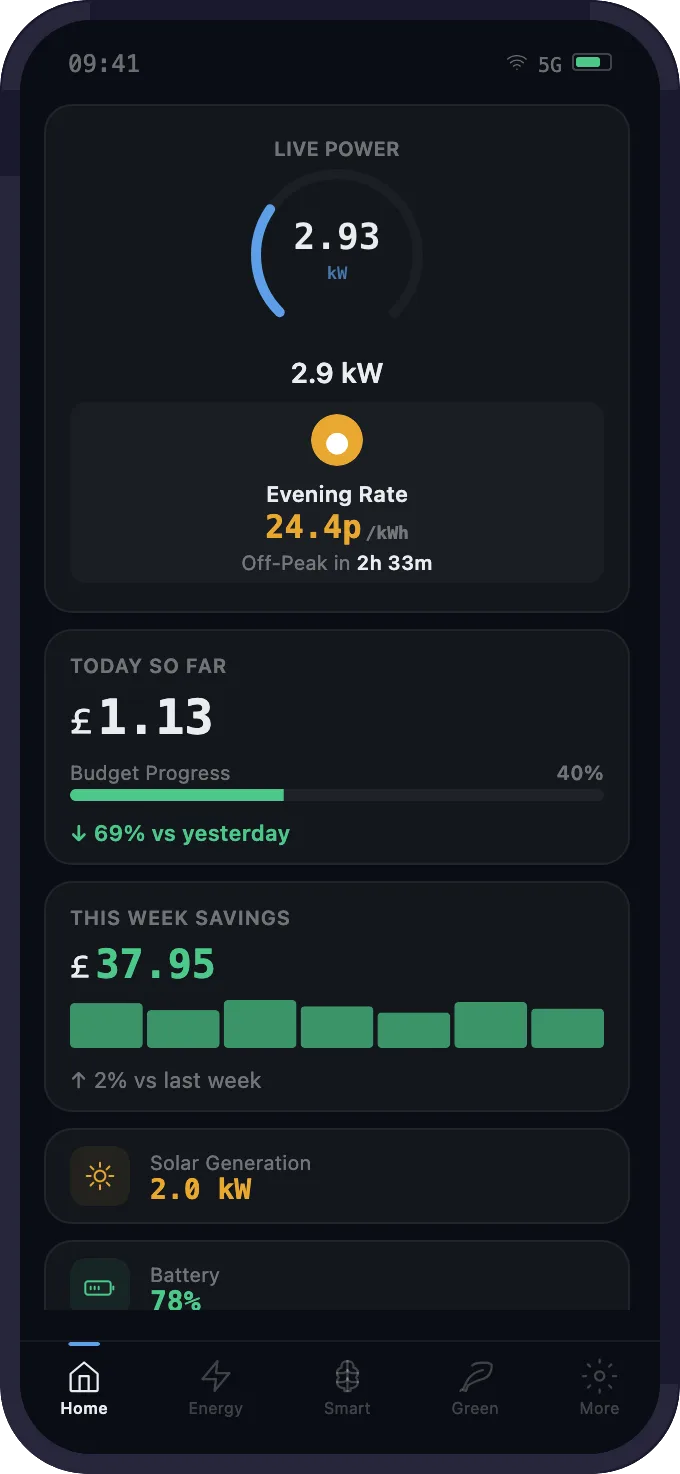Mobile app home dashboard with live power, tariff rate, budget tracking and device tiles