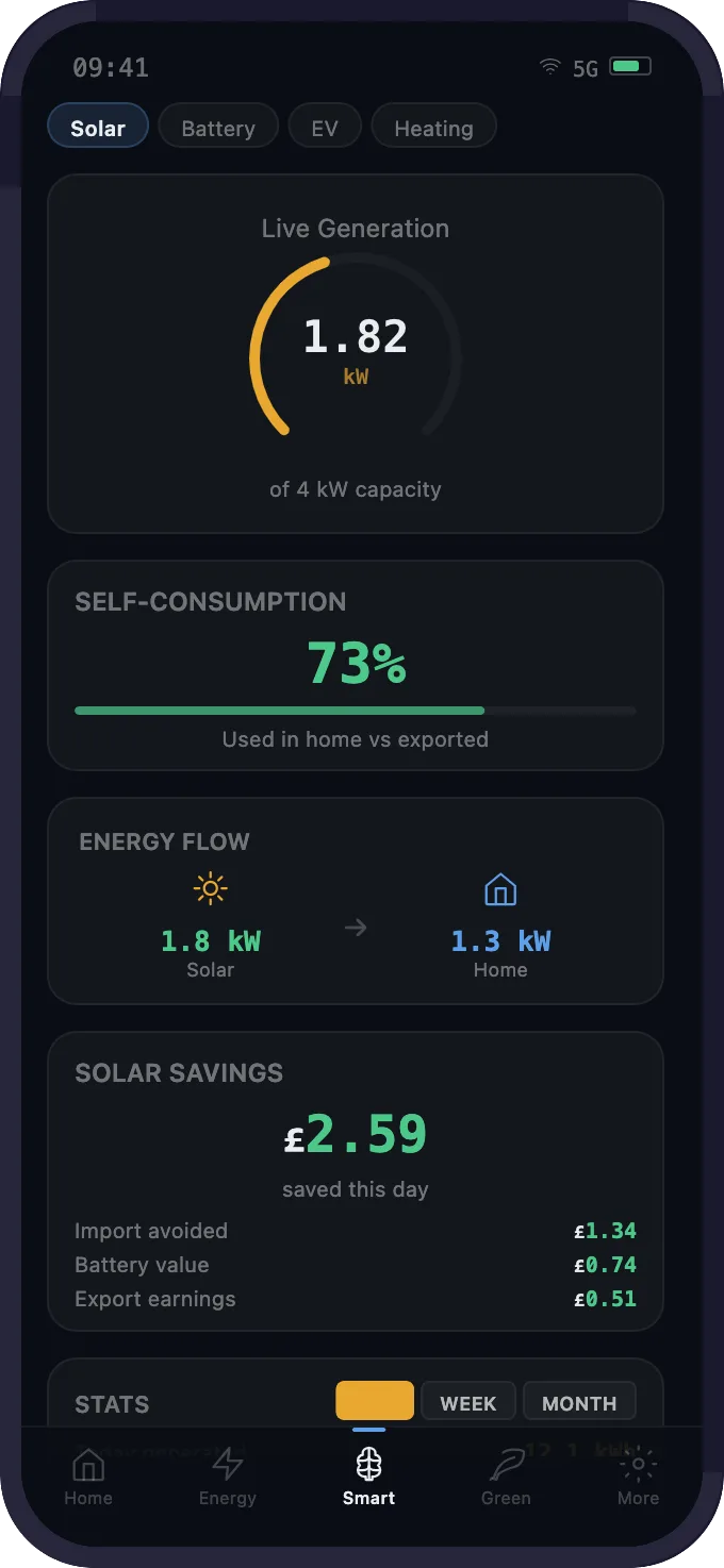 Mobile solar screen with live generation, energy flow and savings breakdown
