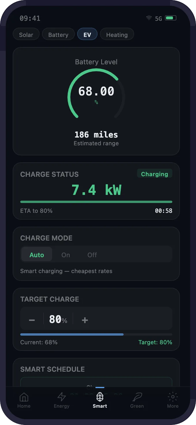 Mobile EV charging screen with battery level, charge status at 7.4 kW, smart scheduling and target charge