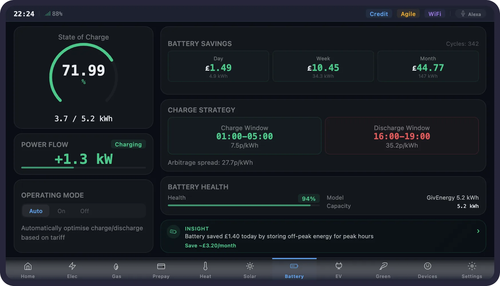 Battery storage screen showing 72% state of charge, charge/discharge windows, 27.7p/kWh arbitrage spread, 94% battery health